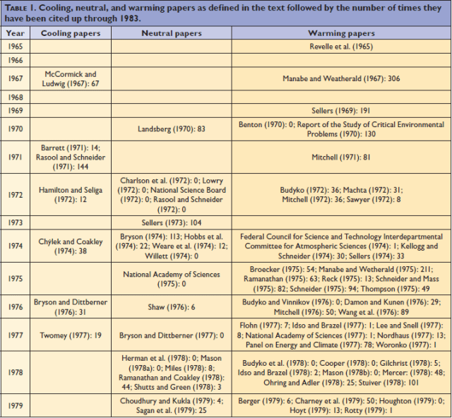 journals ametsoc 1965-1979